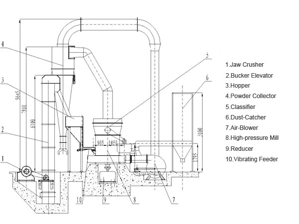barite grinding plant
