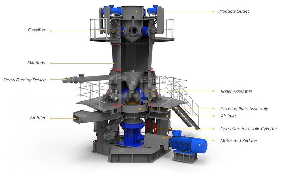 Structure and Composition of CLUM Ultra Fine Powder Grinder Plant