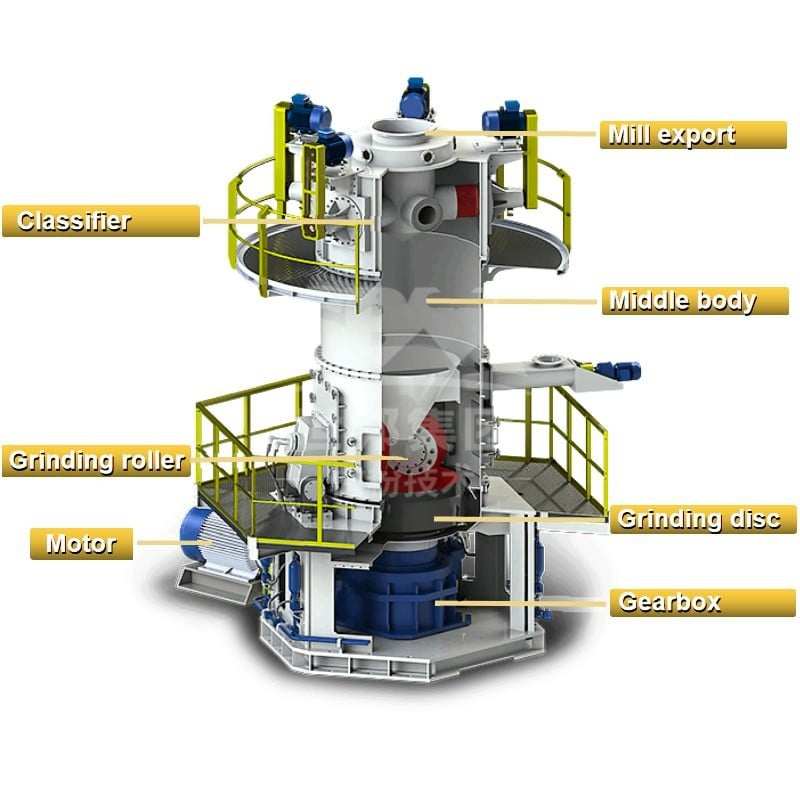 CLUM Ultrafine Powder Vertical Roller Mill