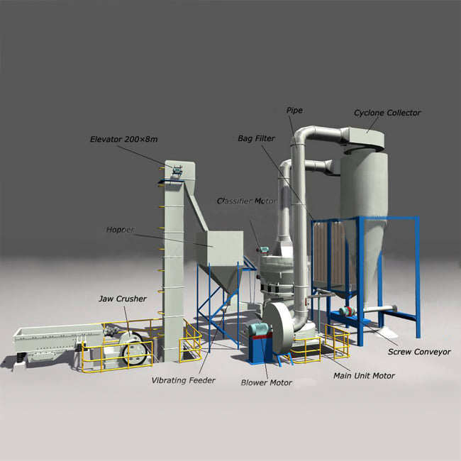 YGM Raymond Roller Grinding Mill