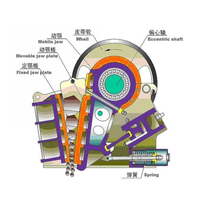 Jaw Crusher