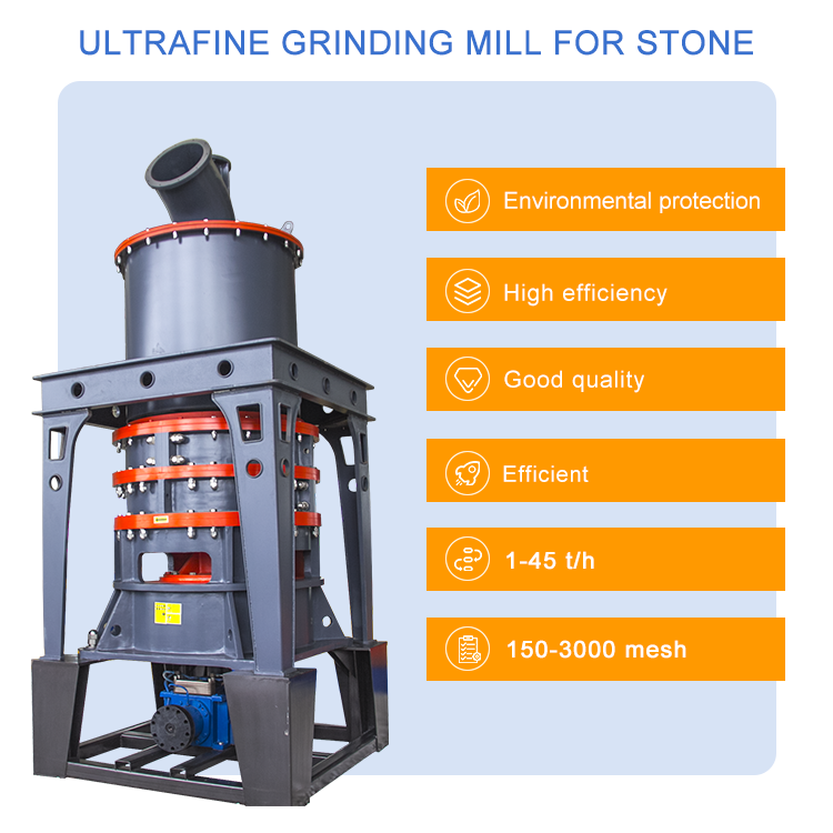 HGM Ultrafine Powder Grinding Mill
